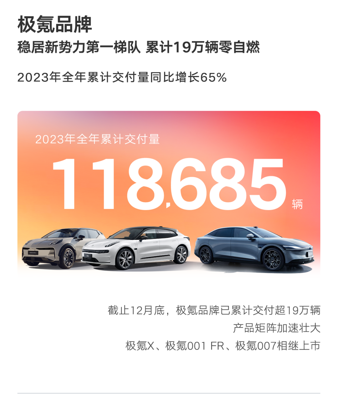 吉利汽车 | 2023全年销量超168万辆，超额完成目标！2024年销量向190万辆目标迈进