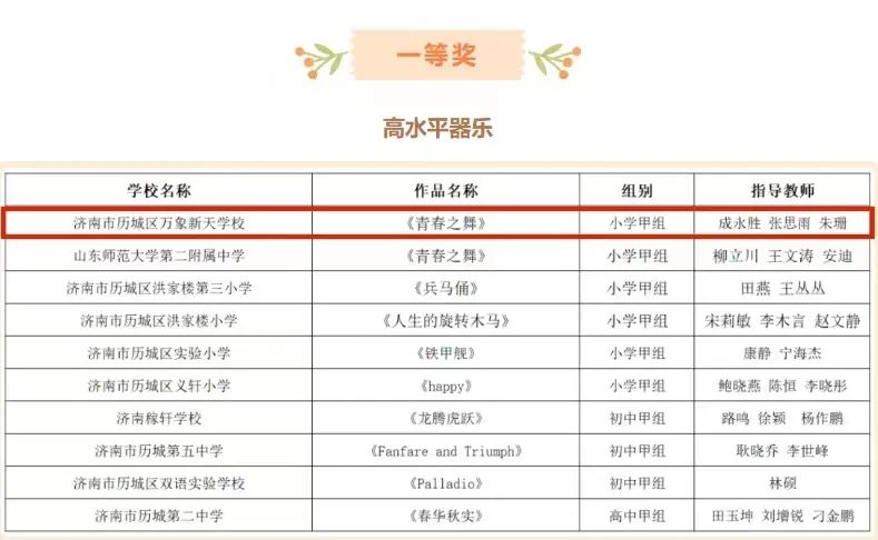 山东省高水平器乐一等奖、济南市高水平器乐一等奖、班级合唱一等奖……济南历城区万象新天学校拿奖到手软