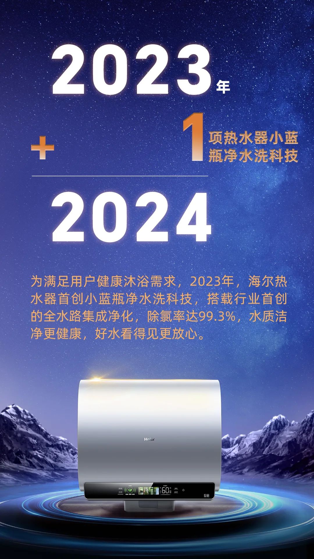 海尔智家科技：2023年 1=2024