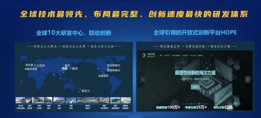 海尔智家科技：2023年 1=2024