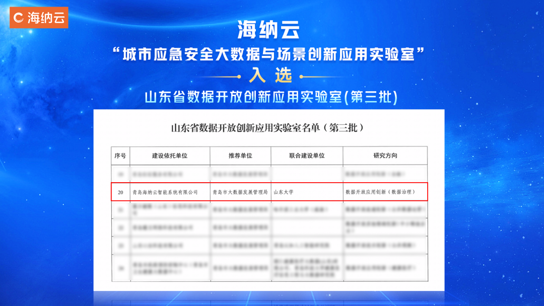 海纳云“城市应急安全大数据与场景创新应用实验室”入选“山东省数据开放创新应用实验室名单(第三批)”
