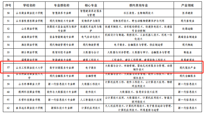 砥砺奋进的一年，捷报频传的一年——山东工程职业技术大学2023年度“十大新闻”