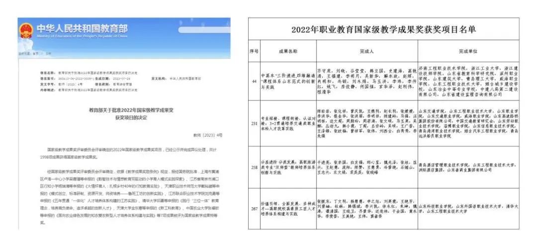 砥砺奋进的一年，捷报频传的一年——山东工程职业技术大学2023年度“十大新闻”