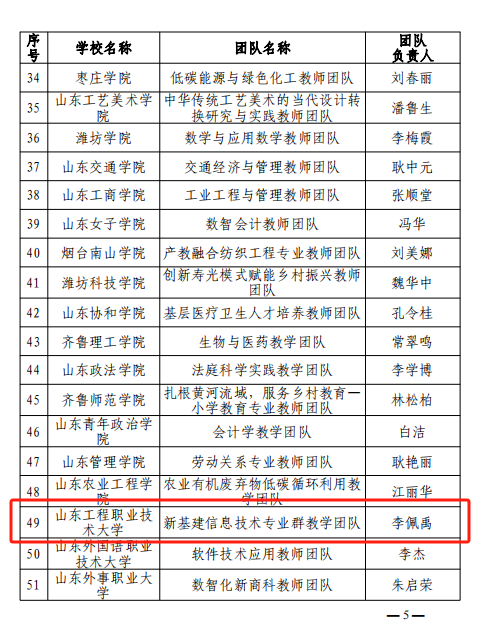 砥砺奋进的一年，捷报频传的一年——山东工程职业技术大学2023年度“十大新闻”