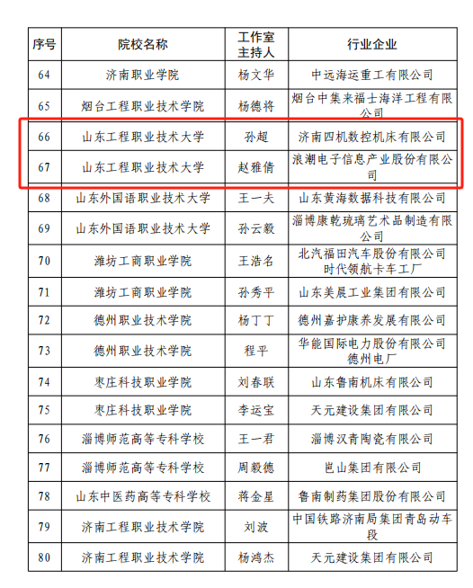 砥砺奋进的一年，捷报频传的一年——山东工程职业技术大学2023年度“十大新闻”