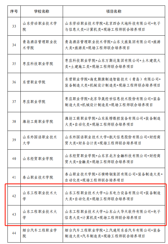 砥砺奋进的一年，捷报频传的一年——山东工程职业技术大学2023年度“十大新闻”