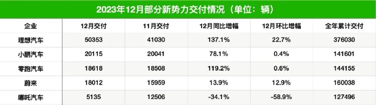 几家欢喜几家愁，新能源车销量年度成绩单来了