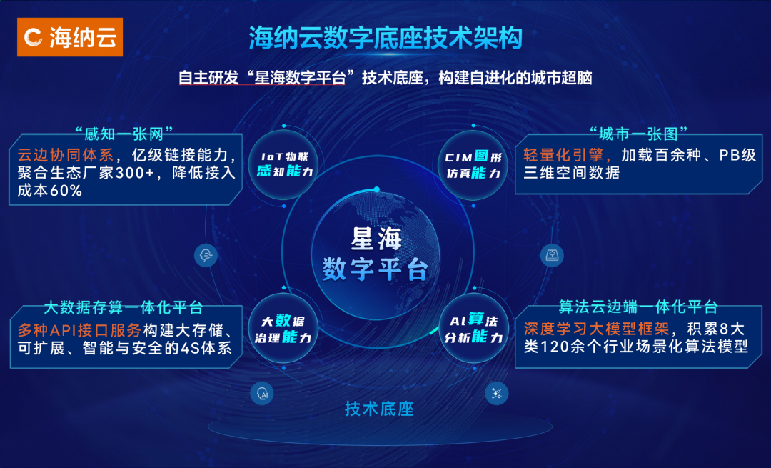 海纳云“城市灾害智能感知及风险防控技术创新中心”入选山东省应急管理厅“首批技术创新中心”名单