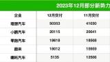 几家欢喜几家愁，新能源车销量年度成绩单来了