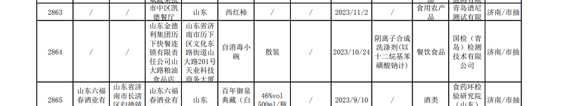 老牌子竟自砸招牌——济南多家金德利快餐自消毒餐具抽检不合格