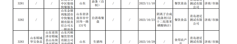 老牌子竟自砸招牌——济南多家金德利快餐自消毒餐具抽检不合格