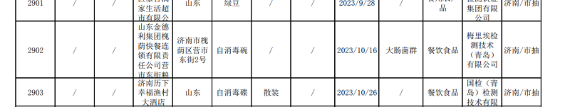 老牌子竟自砸招牌——济南多家金德利快餐自消毒餐具抽检不合格