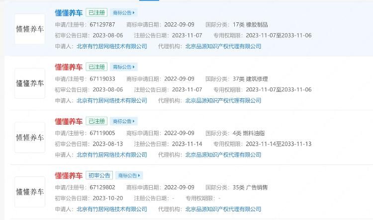 字节跳动入局“万亿级赛道”汽车养服市场！线下品牌“懂懂养车”亮相重庆，自称还在“试跑”阶段