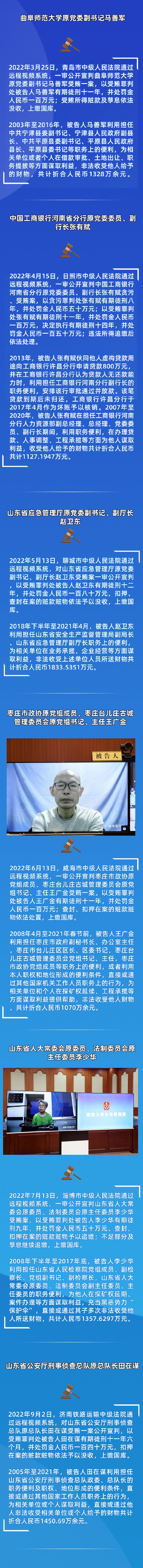 山东法院2022年“打虎”图鉴