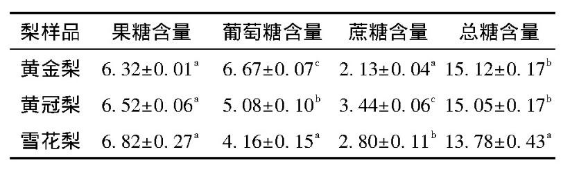 “南方小土豆”们想用冰箱自制“尔滨”冻梨？科学实验告诉你“把梨放在冷冻层，然后…...忘掉它吧！”