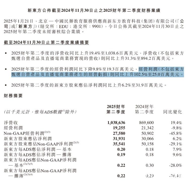 卖了与辉同行还真不行？——东方甄选2025财年上半年亏损近1亿元