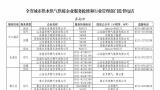 山东人过年安心指南：水气暖抢修电话已备好