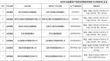 山东曝光7批不合格眼镜：臻视光学眼镜、烟台胶东眼镜等7家销售单位上黑榜