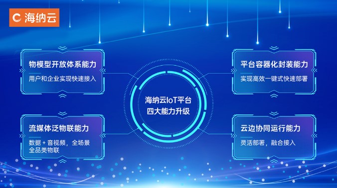 君一控股 海纳云 海尚海 | 产城融合“2024创新年会暨创客表彰大会”在青岛圆满举办