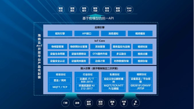 君一控股 海纳云 海尚海 | 产城融合“2024创新年会暨创客表彰大会”在青岛圆满举办