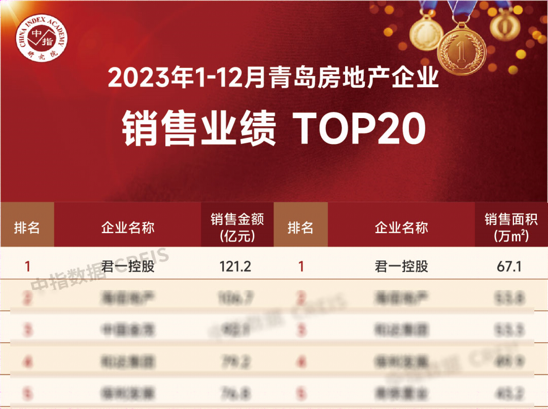 中指控股ceo黄瑜：君一控股凭借好产品、好口碑在本轮地产业调整中依旧经营稳健成绩亮眼