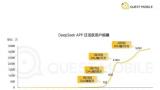 deepseek成史上最快突破3000万日活app