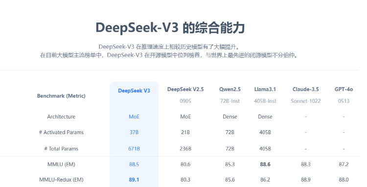 微软、英伟达、亚马逊等平台宣布接入deepseek，中国ai技术实现反向输出