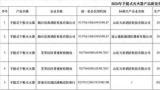 山东通报5批次手提式灭火器不合格，山东天承、烟台信商、连云港凯瑞等上黑榜