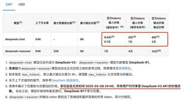 优惠期结束，deepseek开始涨价