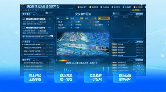 deepseek，你是懂海纳云的，更是懂港口安全管理的！