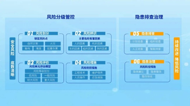 deepseek，你是懂海纳云的，更是懂港口安全管理的！