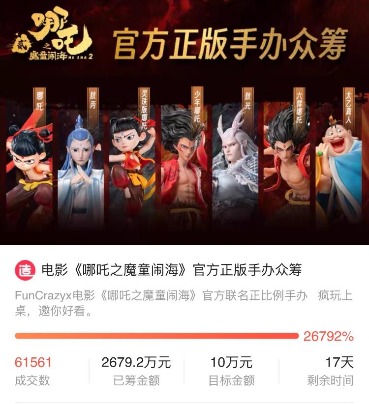 “哪吒”手办众筹金额暴涨26792%背后——堪称电影“标配”的ip衍生品你会买吗？