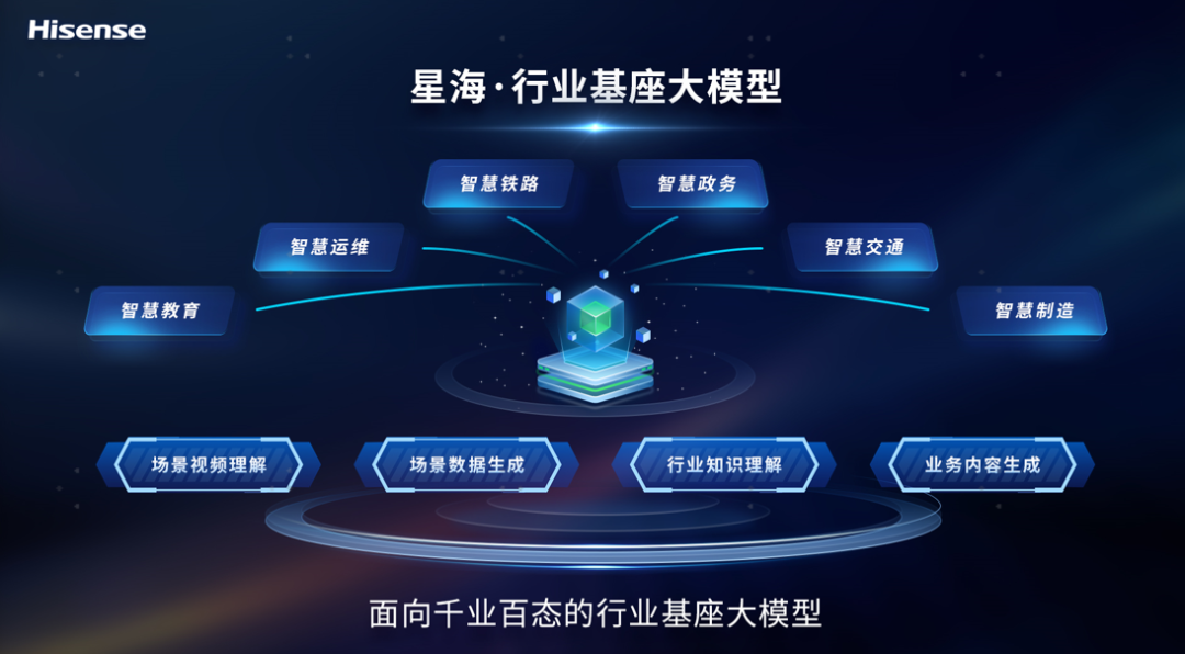 海信星海大模型接入deepseek！为您带来全新的智能交互体验