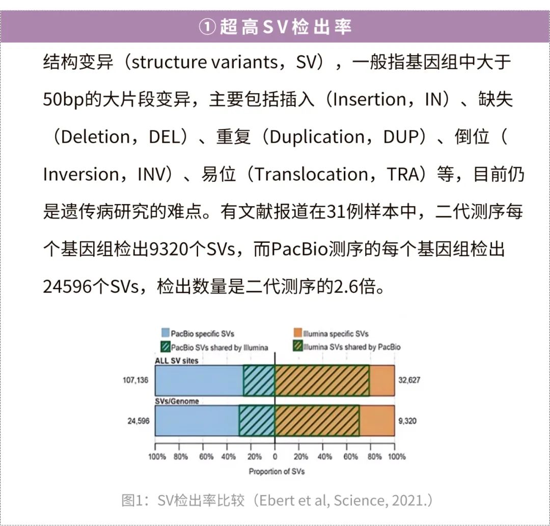 单基因遗传病患者的利好消息——银丰基因三代全基因组检测上线了！