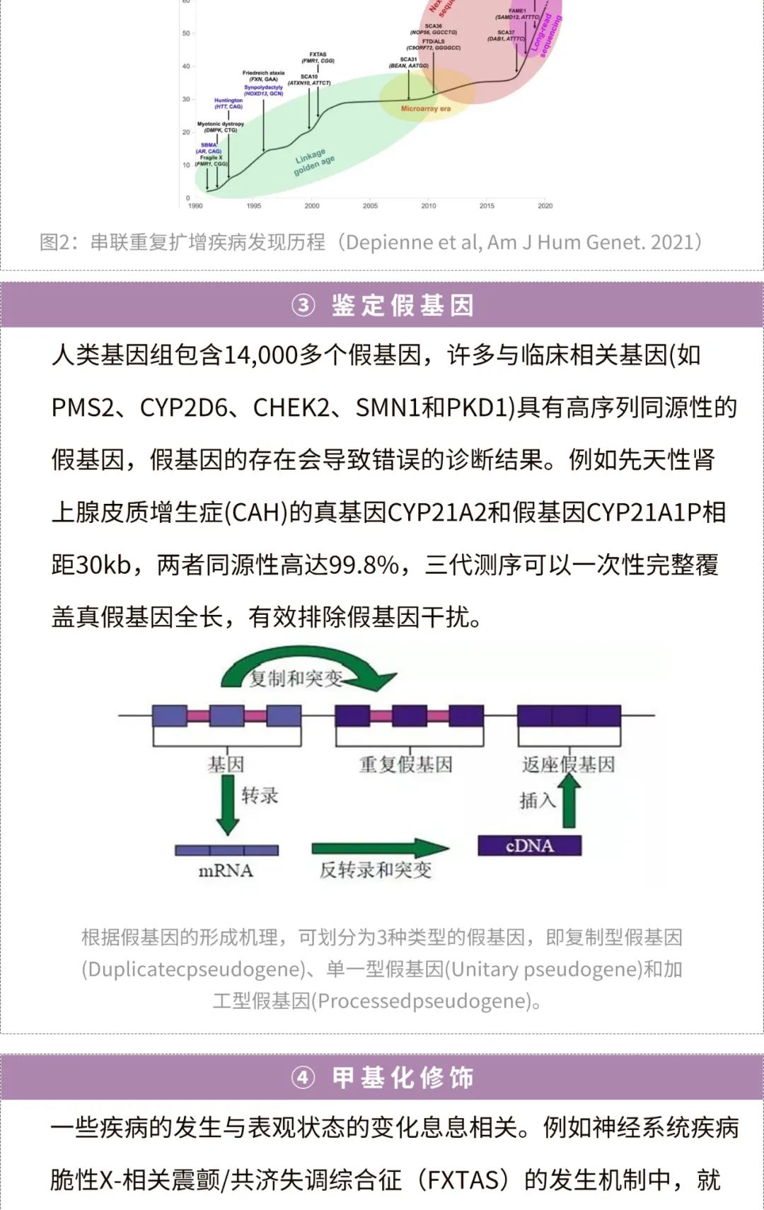 单基因遗传病患者的利好消息——银丰基因三代全基因组检测上线了！