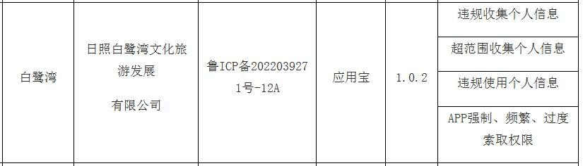 山东通信管理局通报多款侵害用户权益的app，白鹭湾app上黑榜