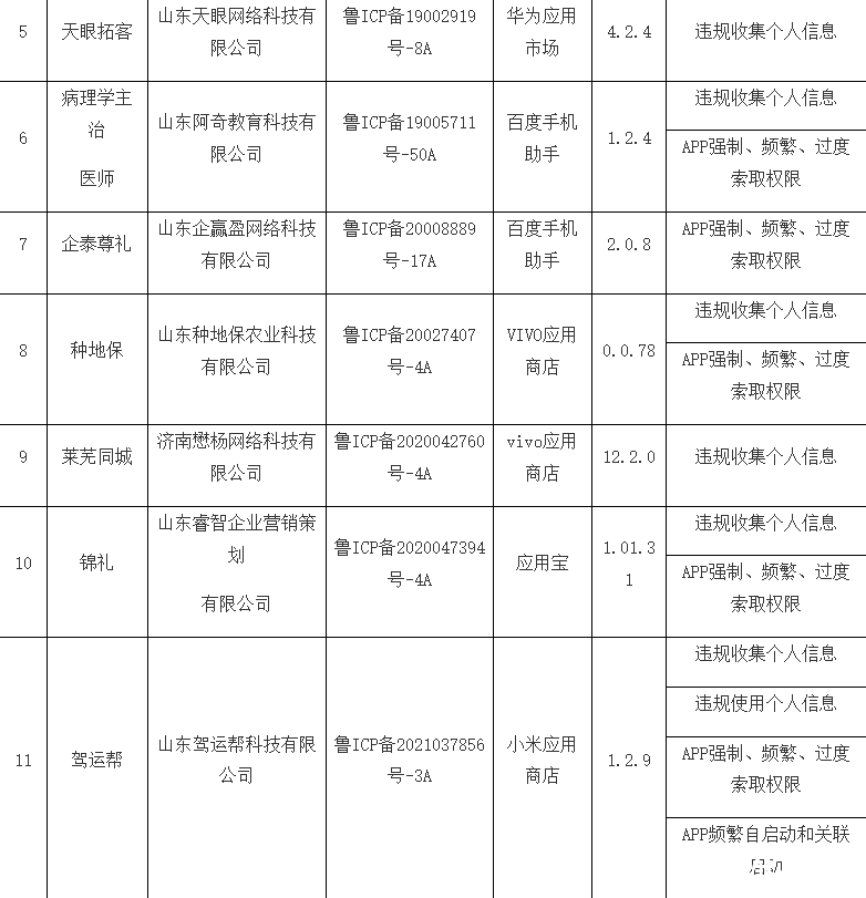 山东通信管理局通报多款侵害用户权益的app，白鹭湾app上黑榜