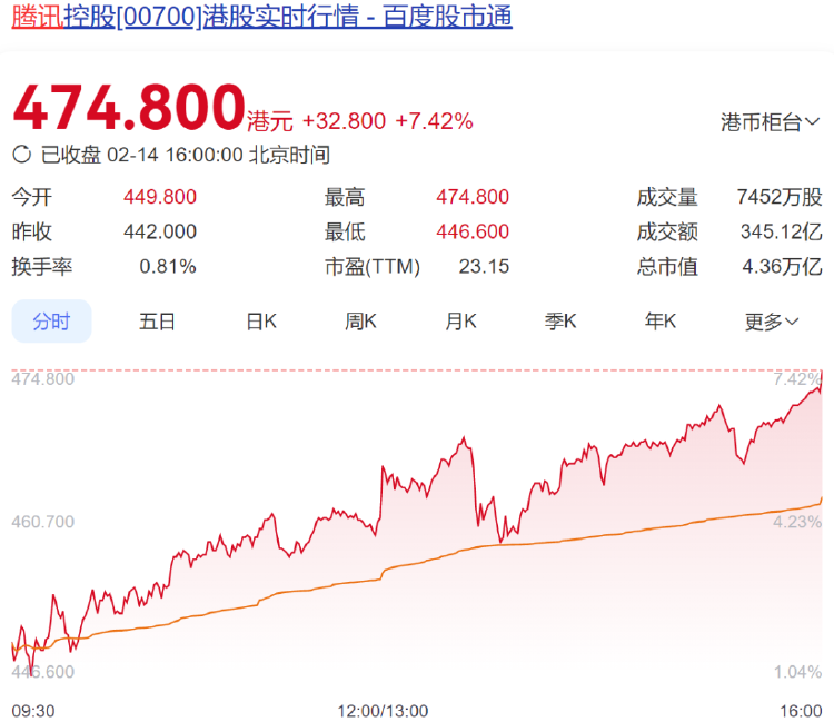 王炸，微信 deepseek来了！个人信息会被使用吗？腾讯最新回应
