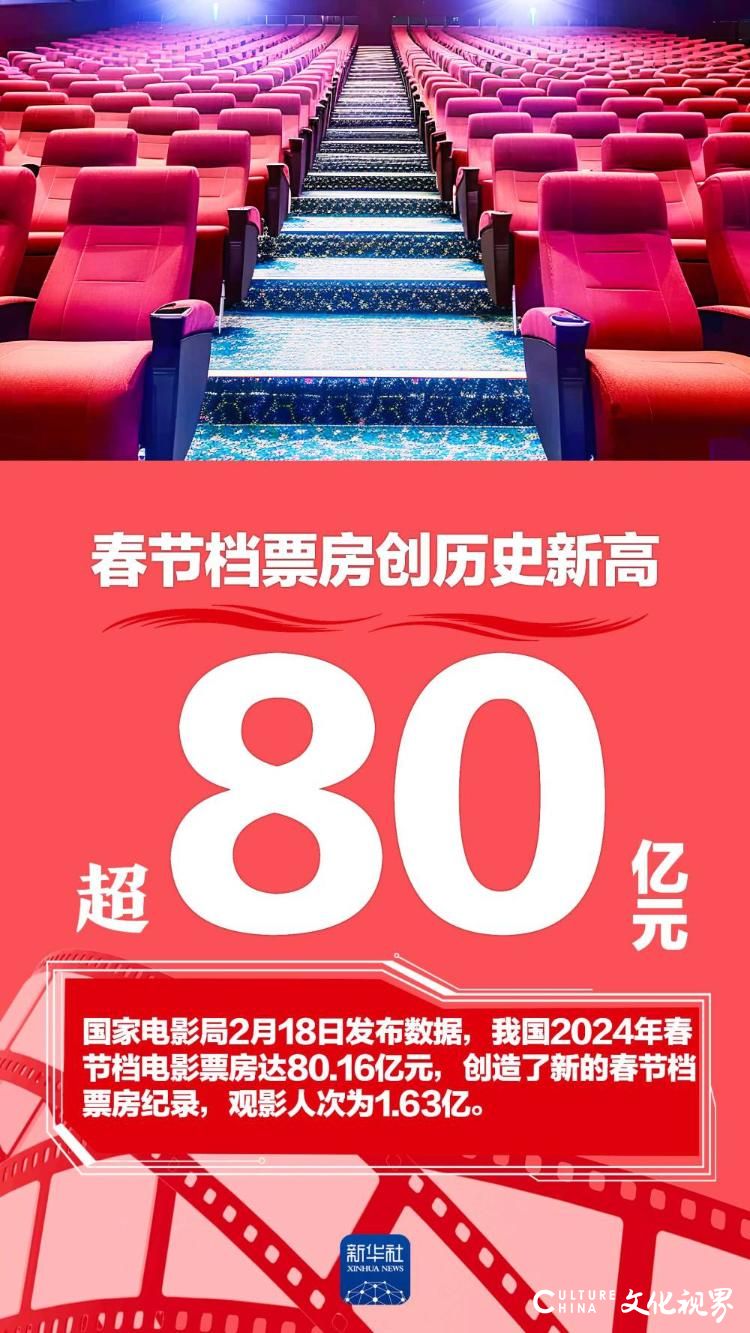这个春节有多火热？这组数据告诉你！