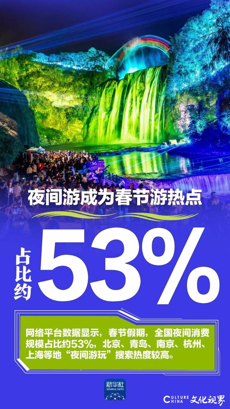 这个春节有多火热？这组数据告诉你！