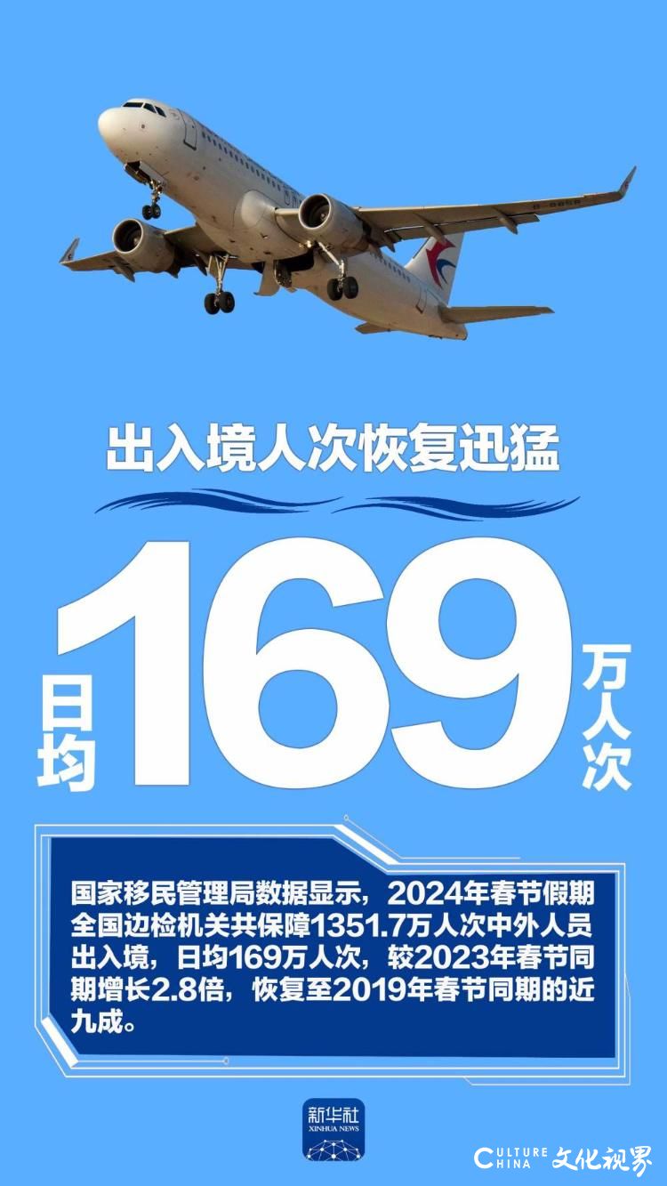 这个春节有多火热？这组数据告诉你！