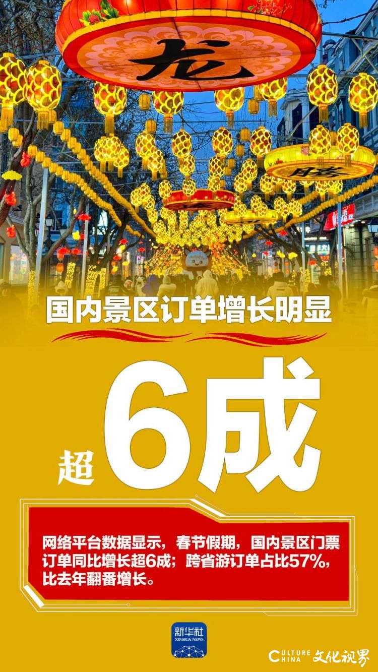 这个春节有多火热？这组数据告诉你！