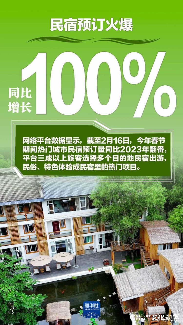 这个春节有多火热？这组数据告诉你！