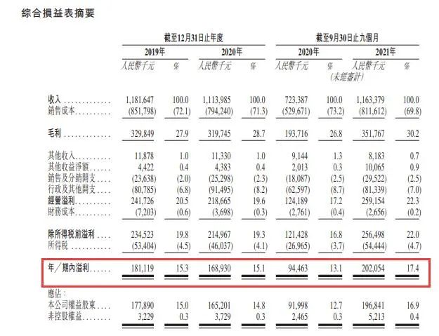 杨国福向港交所提交上市申请，正式冲击“麻辣烫第一股”