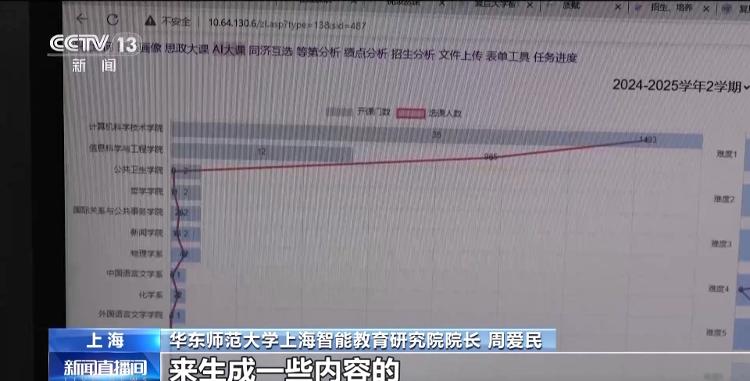 大学生论文“ai味儿”渐浓怎么办？看高校如何为ai工具使用“立规矩”