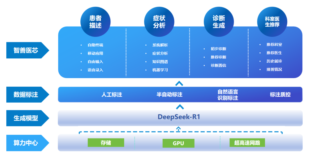 deepseek精准赋能，山东大学第二医院智启ai医疗