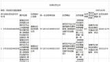 因车辆未取得《网络预约出租汽车运输证》，滴滴出行在淄博多次被罚