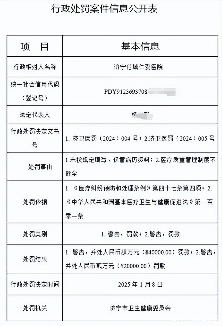 涉多项违法违规行为，济宁任城仁爱医院被罚6万元