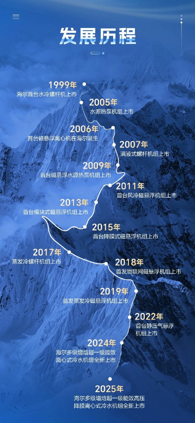 海尔多级增焓超一级能效10kv高压离心机组震撼上市