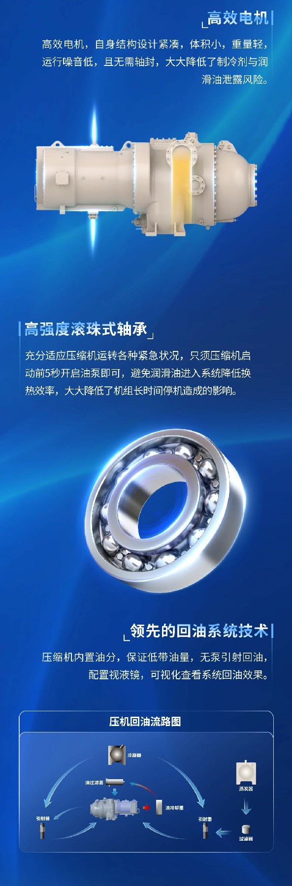 海尔多级增焓超一级能效10kv高压离心机组震撼上市